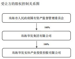光庫科技Infinimax和Pro Tech減持計劃提前終止，技術(shù)轉(zhuǎn)讓成關鍵因素