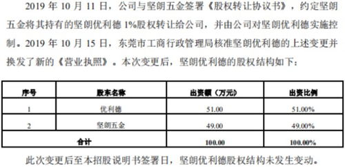 優利德沖科 九成收入依賴中低端產品，技術侵權與轉讓爭議并存